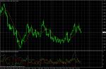 EUR/USD January 5, 2011